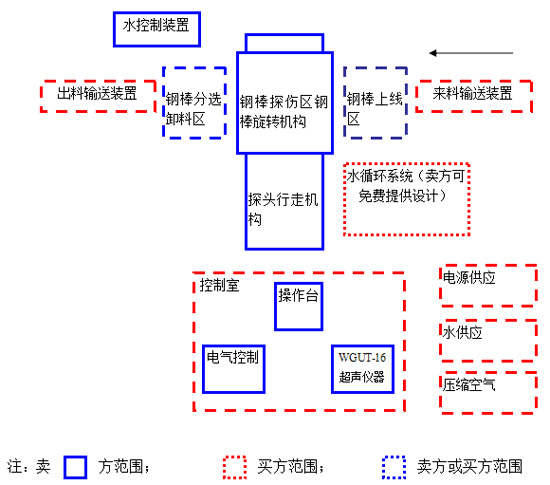 HYUT-501䓰D(zhun)ǰM̽ϵy(tng)